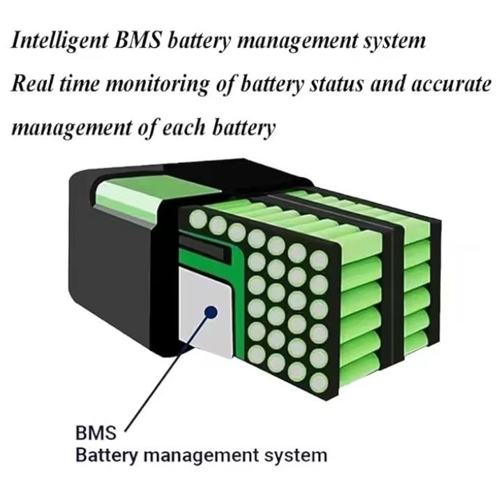 72 Volt Lifepo4 Battery Pack 72v 20ah 30ah 40ah 50ah 60ah Batteria agli ioni di litio per biciclette elettriche