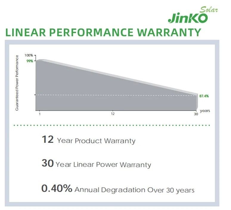 Pannello solare Jinko Qcells 560W 565W 570W 575W 580W Pannello energetico Pannello solare Pv Array
