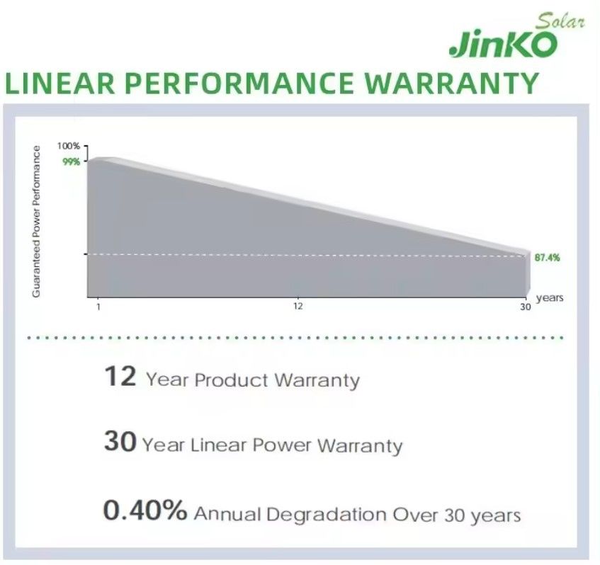 Pannello solare Jinko Qcells 560W 565W 570W 575W 580W Pannello energetico Pannello solare Pv Array